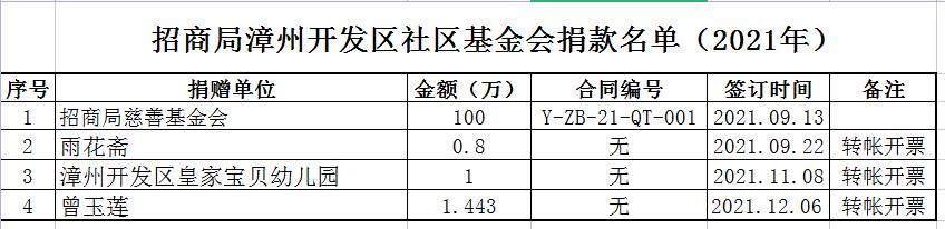 2021捐贈(zèng).jpg